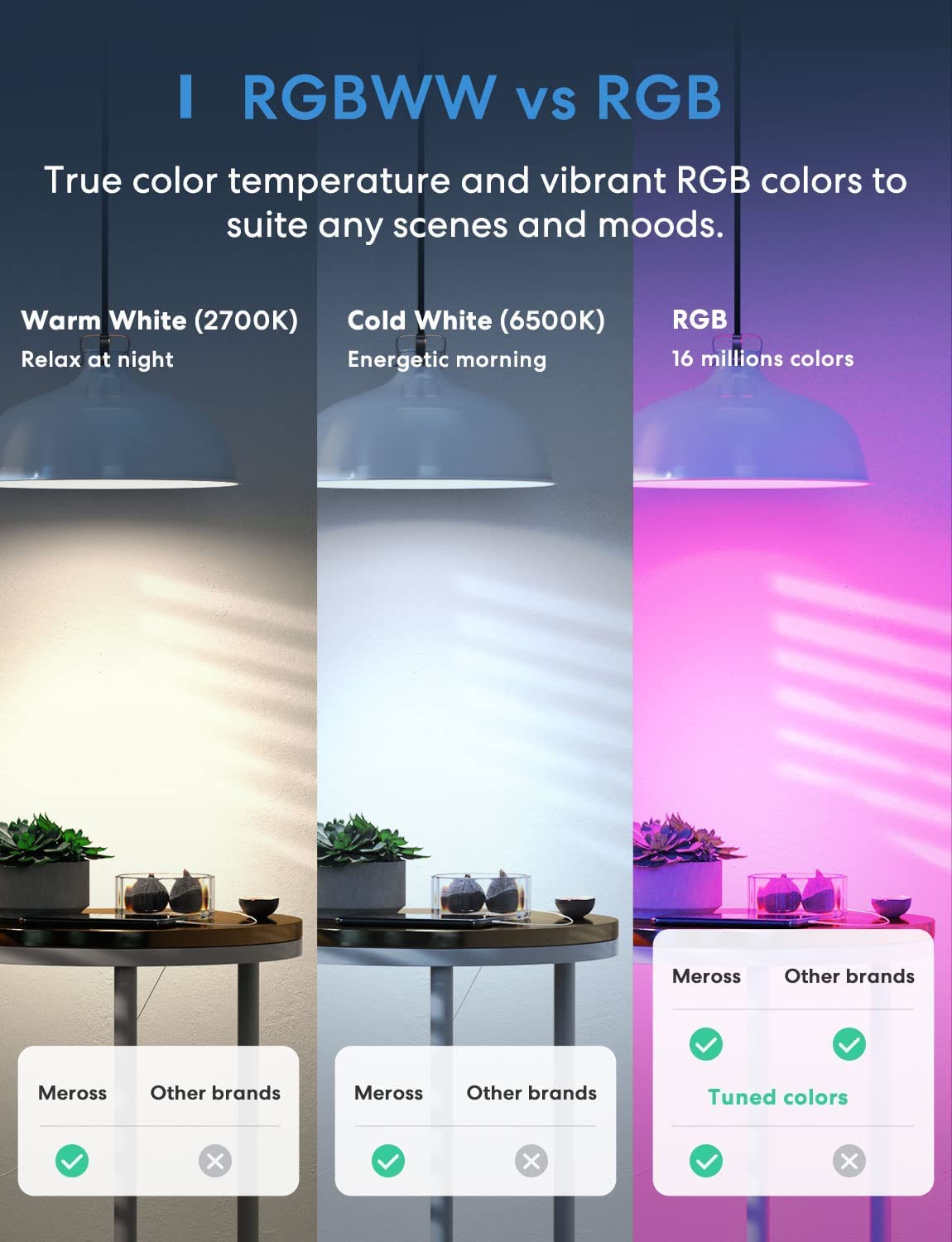 meross Smart Bulb Alexa Light Bulb B22 Works with Apple Homekit, Alexa, Google Home, Siri Voice Control Dimmable Multicolor LED Light Bulb Equivalent 9W (60W Equivalent) 2 Pack