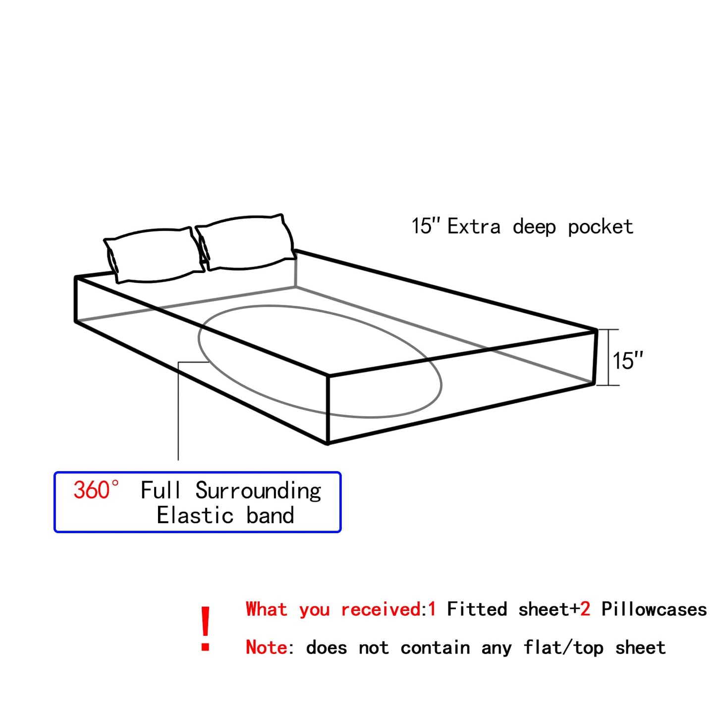 HOSIMA Snowman Twin Fitted Sheet for Kids,Cute Smiling Snowman Print Christmas Bedding Set,Candy Pattern Festival Bedding for Boys Girls Room Decor,1 Fitted Sheet+2 Pillowcases.