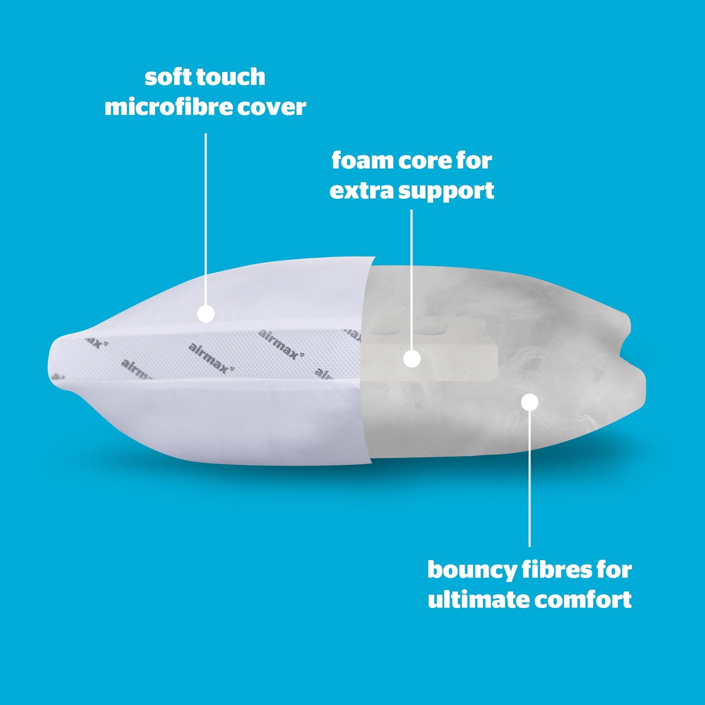Silentnight Airmax Super Support Pillow - Orthopedic Breathable Cooling Foam Pillow for Neck and Shoulder Pain Relief Hypoallergenic Bed Pillow - Pack of 1, White