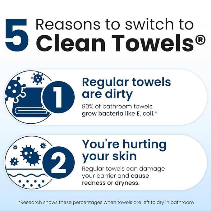 Clean Skin Club Clean Towels XL®, 100% USDA Biobased Face Towel, Disposable