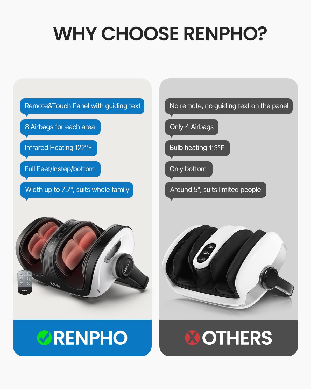 RENPHO Shiatsu Foot Massager with Heat, FSA HSA Eligible, Foot and Calf Massager Focus on Feet Health, Deep Kneading Massage for Plantar Fasciitis Relief, Fits Size up to 14, Fathers Day Dad Gifts