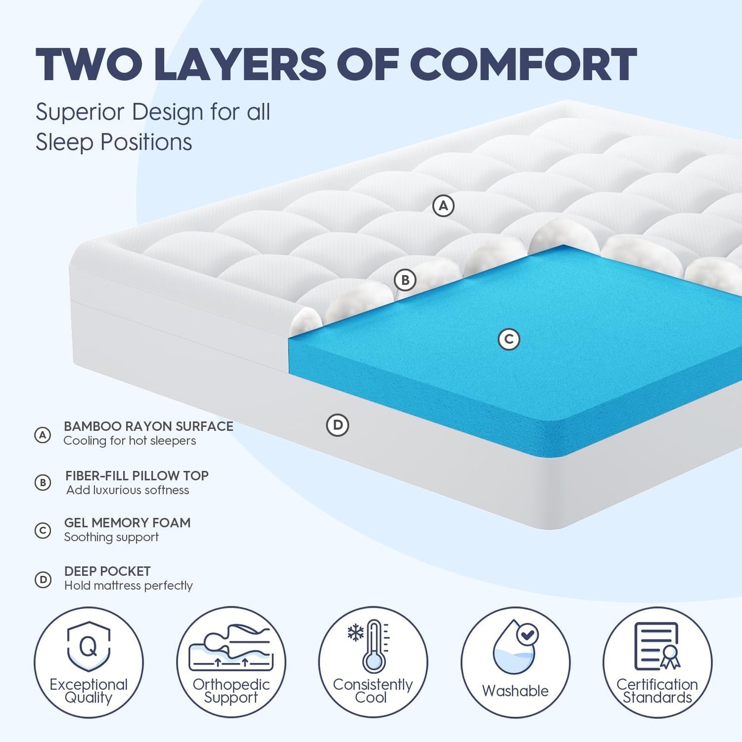 ELEMUSE 3 Inch Full Size Dual Layer Memory Foam Mattress Topper, 2 Inch Cooling Gel Foam, 1 Inch Soft Pillowtop Pad, Pressure Relief Bed Topper for Teen Room, Apartment & Guest Bed, Comfort Support