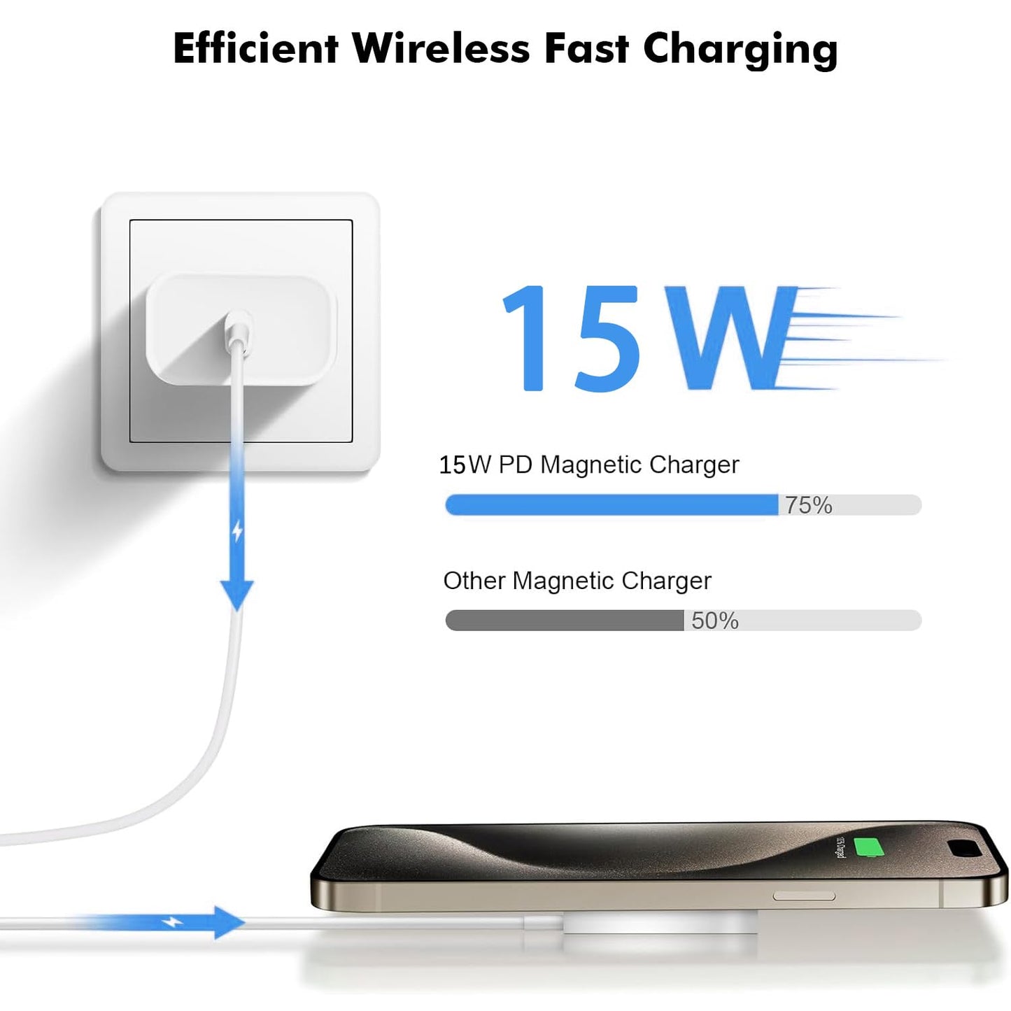 Magnetic Wireless Charger Fast Apple Mag-Safe Charger for iPhone 16 Pro Max/16 Pro/iPhone 15Pro Max/15 Plus/14/13/12/AirPods 3/2/Pro/Pro 2 Magnet Charging Pad Mag Safe Chargerwith Dual Charging Ports