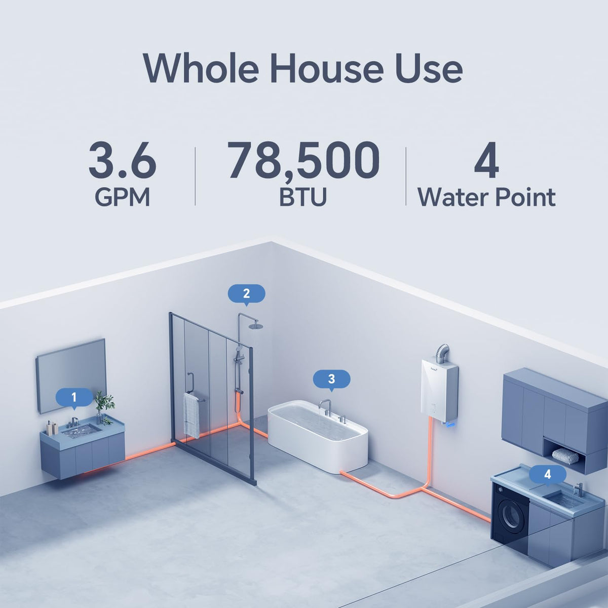GEN II Ranein Propane Gas Tankless Water Heater, 3.17 GPM, 78,500 BTU Glass Panel Design Indoor On Demand Instant Hot Water Heater with LED Temperature Control Panel