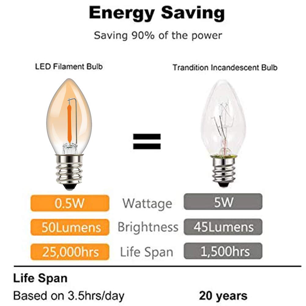 Tsunetani-C7 Edison 0.5W Equivalent to 5 Watt Incandescent LED Filament Mini Night Light Bulbs - E12 Candelabra Base 2200K Ultra Warm White for Home Decorate 50Lumens - 10Pack (Amber Glass)