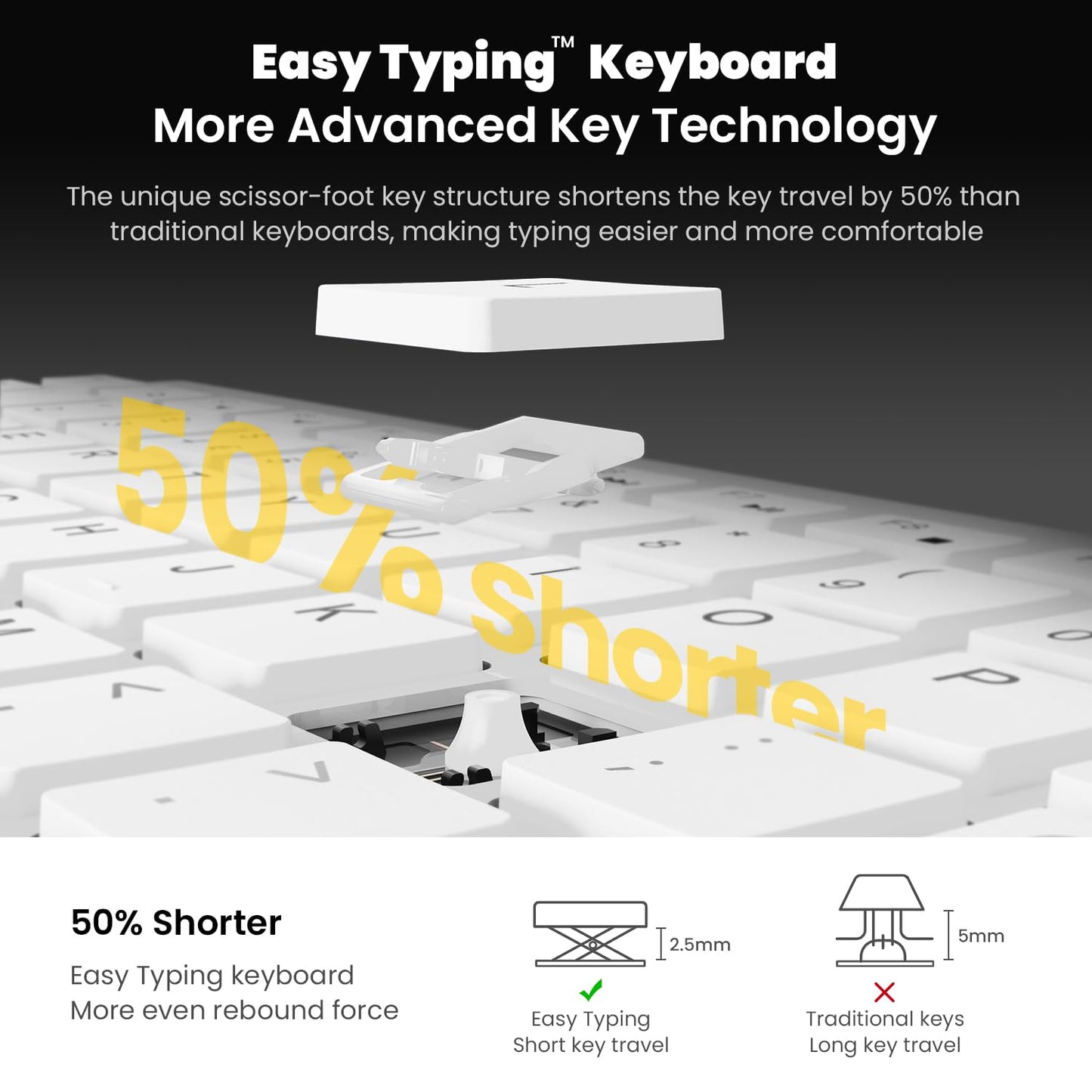 Wireless Keyboard Mouse Combo, cimetech 2.4G Ultra-Thin Keyboard and Mouse Set with Sleek Ergonomic Silent Design & Stable Connection for Windows PC Laptop Computer (QWERTY UK Layout, Silver White)