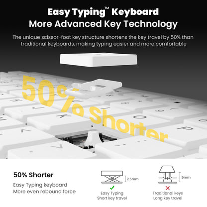 Wireless Keyboard Mouse Combo, cimetech 2.4G Ultra-Thin Keyboard and Mouse Set with Sleek Ergonomic Silent Design & Stable Connection for Windows PC Laptop Computer (QWERTY UK Layout, Silver White)