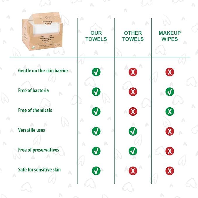 Disposable Face Towels, Biodegradable Facial Towels Clean Face Towels XL