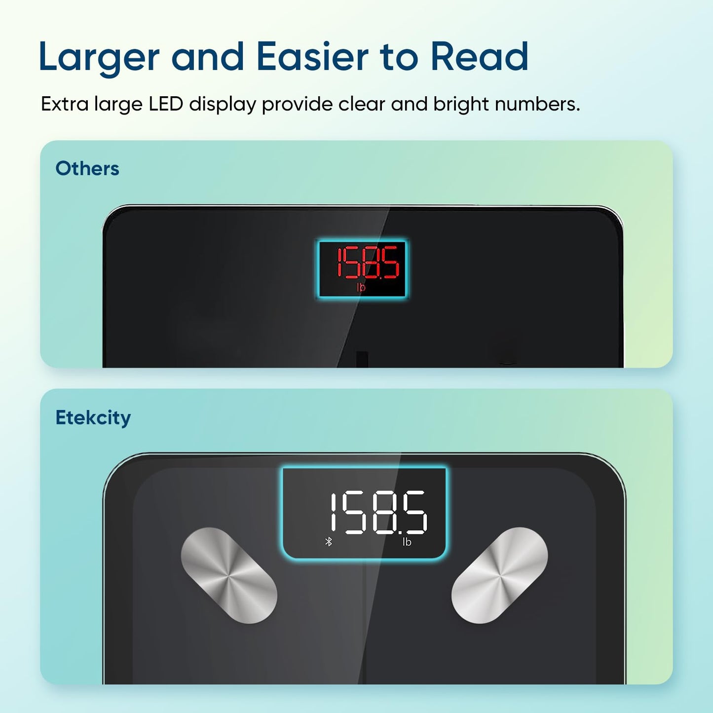 Etekcity Smart Scale for Body Weight, Bathroom Digital Weighing Scale with BMI, Body Fat, Muscle Mass, Accurate Bluetooth Home User Health Equipment Sync Apps