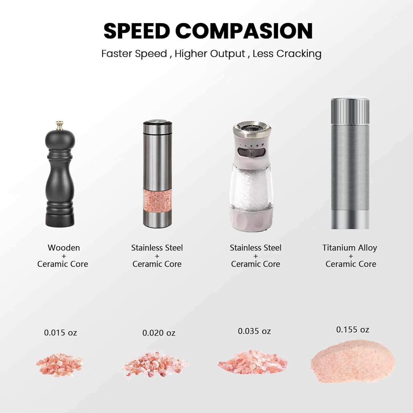 WhiteRhino Professional Salt Grinder Mill or Pepper Grinder,Heavy Duty High Output Aluminum Pepper Salt Refillable,Pepper Spice Grinder with Ceramic Burrs and 12 Adjustable Coarseness Settings