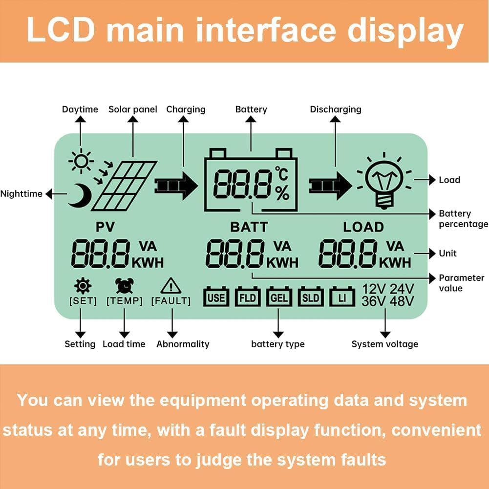 SolaMr [𝐔𝐩𝐠𝐫𝐚𝐝𝐞𝐝] 80A 180V MPPT Solar Charge Controller 12V/24V/36V/48V, LCD Screen Solar Panel Controller for Gel Sealed Flooded and Lithium LiFePO4 Battery (CM80A)
