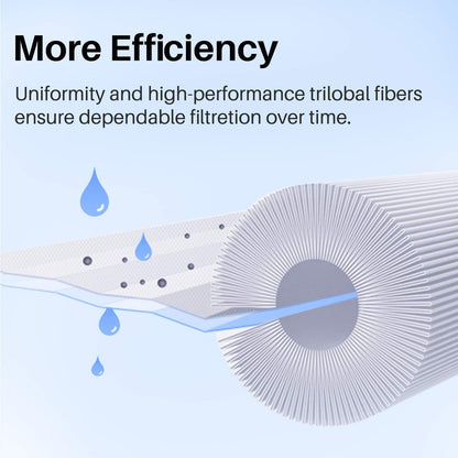 POOLPURE Spa Filters for Hot Tub, Replacement for Unicel 6CH-940, Pleatco PWW50P3, PWW50-P3, Filbur FC-0359, Waterway Plastics 817-0050, 25252, 378902, 03FIL1400, 2 Pack