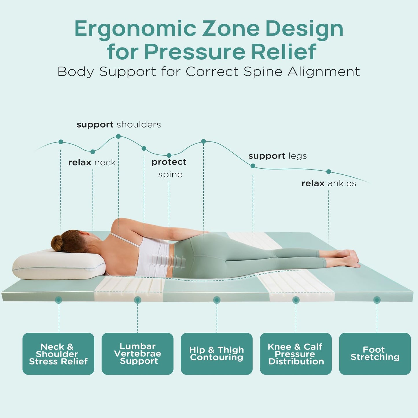 Releep 2 Inch Dorm Mattress Topper Twin Size, Memory Foam Mattress Topper for Back Pain Relief, Dorm Room Bed Topper with 2-Sided Breathable Cover, Ergonomic 5-Zone Design, Dorm Room Essentials