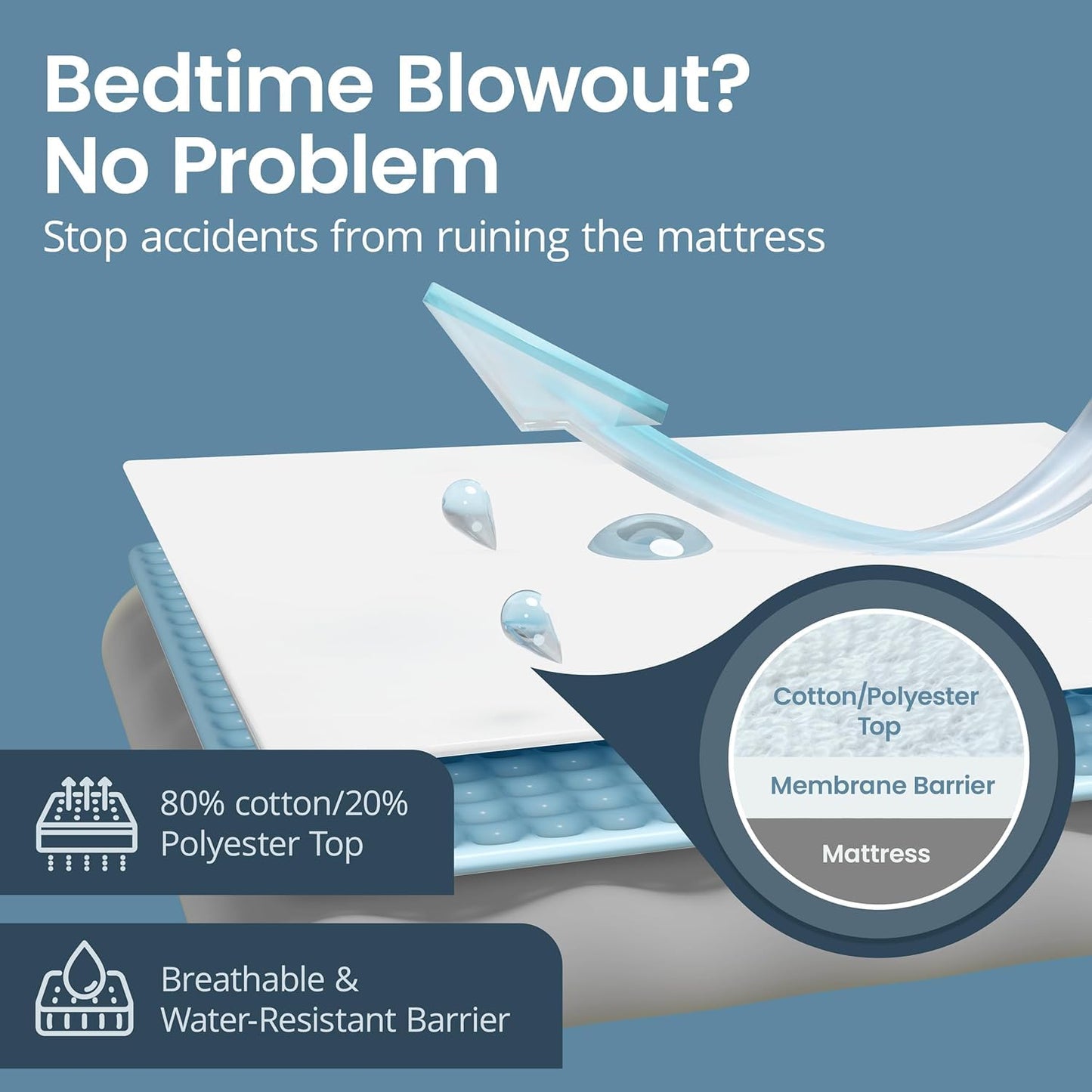 SafeRest Waterproof Twin Size Mattress Protector - Fitted with Stretchable Pockets - Machine Washable Cotton Blend Mattress Cover for Bed