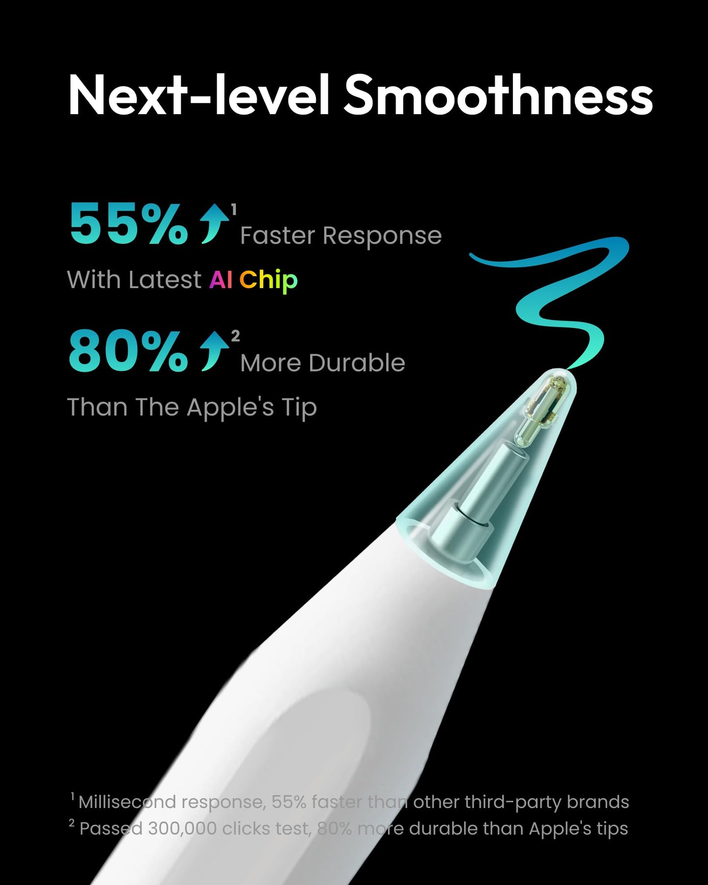Metapen Pencil A8 for iPad 2018-2025, (2X Faster Charge), Pixel Precision, Tilt Sensitivity Stylus Pen Compatible Apple iPad 11 A16/10/9/8/7/6th Gen, Pro 12.9/11/13 Inch M4, Air 3/4/5/M2/M3, White