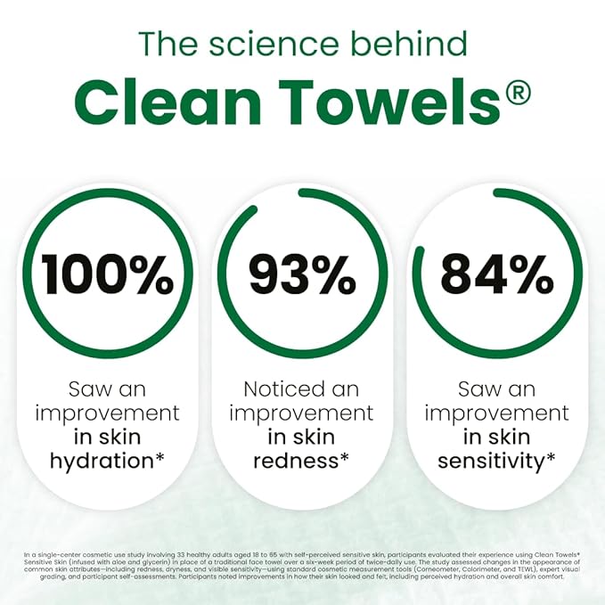Clean Skin Club Clean Towels® XL Sensitive Skin | Travel Pack, Ultra-Soft
