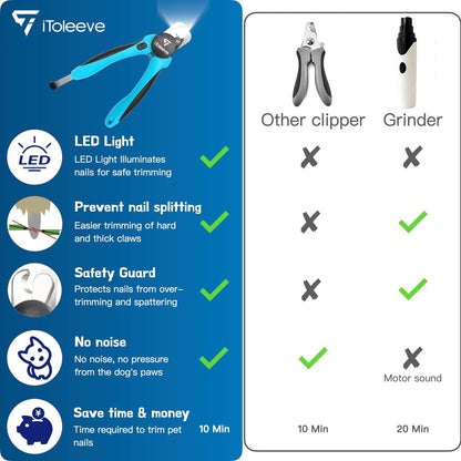iToleeve LED Dog Nail Clipper with Light, Illuminates Nails or Bloodline for Safe and Easy Trimmers, Extra Sharp for Hard Claws, Quick Sensor, Safety Guard, Avoid Over Cutting Toenail, for Cat & Dog