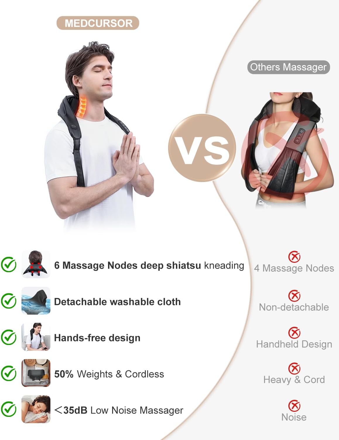 Medcursor Neck Massager, Cordless 4D 6 Massage Nodes Deep Tissue Kneading Massage for Pain Relief, Massager for Neck Back Shoulder, Office, Home & Car