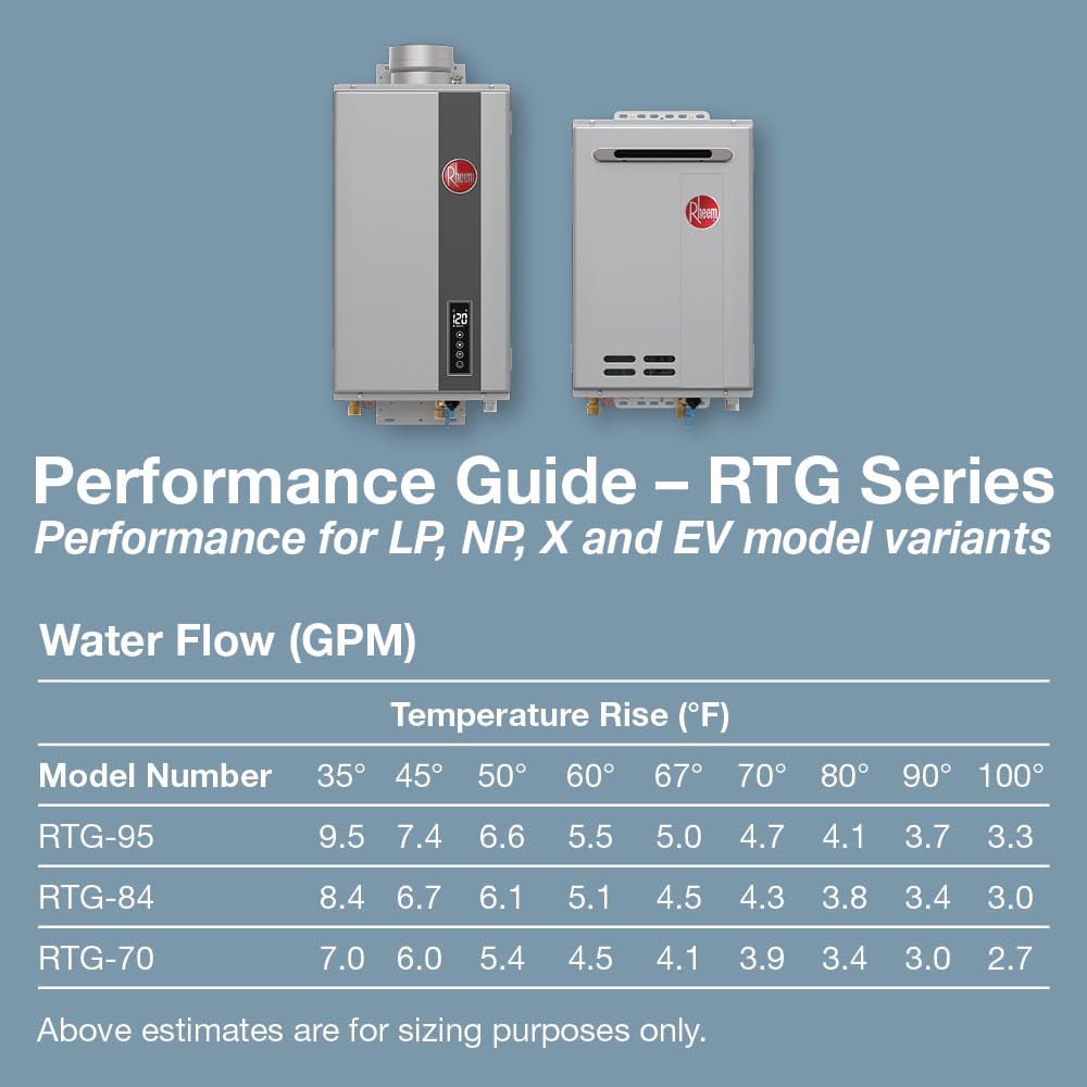 Rheem RTG-84XLN-3 High Efficiency Non-Condensing Outdoor Tankless Natural Gas Water Heater 8.4 GPM, 180,000 BTUs