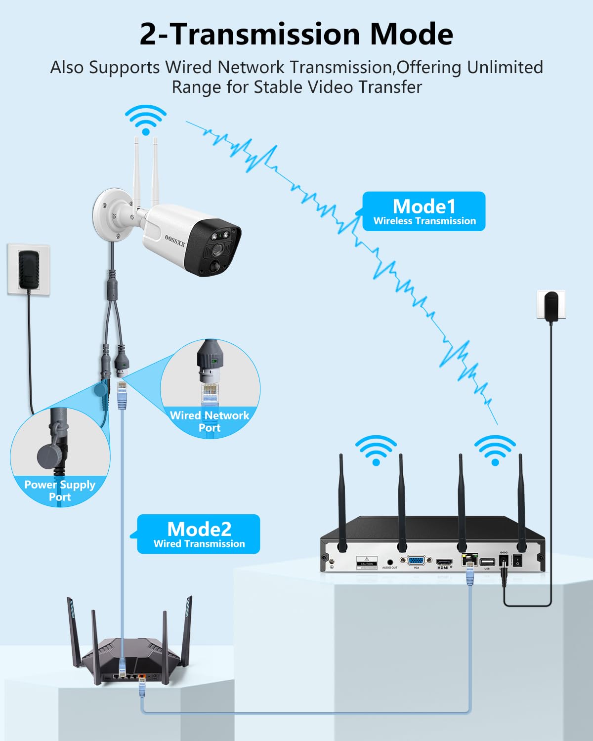(2026 Update 120 Days Storage) Wireless WiFi Outdoor Security Camera System with Dual Antenna Cameras, 55% Stronger Signal, 130° Wide Angle, 2-Way Audio, No Monthly Fee, Home NVR Security System