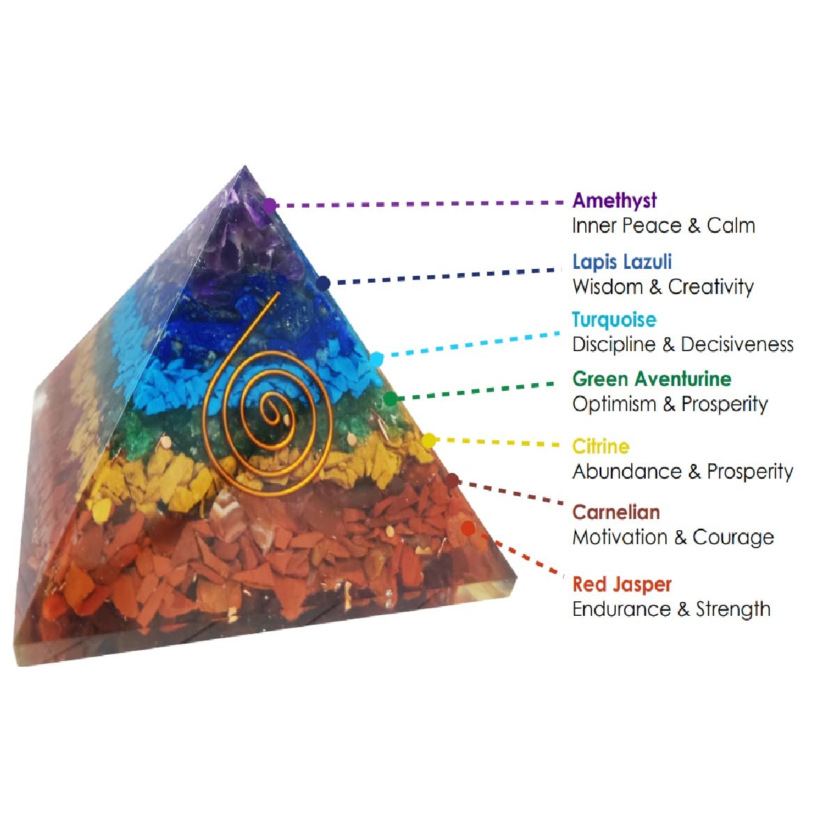 3 in 1 Orgone Pyramid for E-Energy Protection & Healing- meditation orgonite pyramids with Pendant and Bracelet set/crystal chakra set (7 Chakra Medium)
