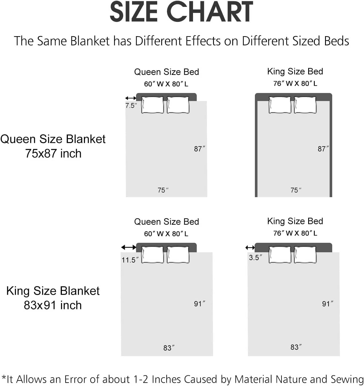 JYK Korean Faux Mink Fleece Blanket 75”x87” and 5 LB Mink Blanket - 2 Ply Reversible 520GSM Silky Soft Plush Warm Blanket for Autumn Winter, A&B Pattern (Queen, Tiger/Tiger Stripes)