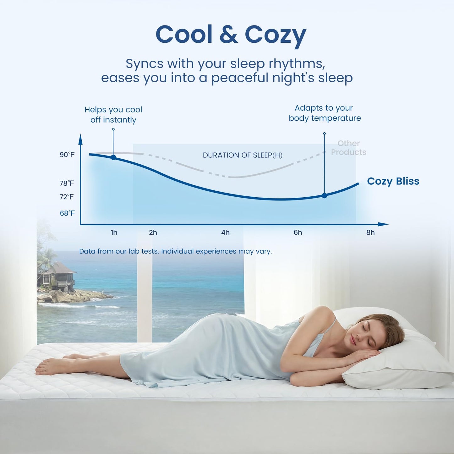 Cozy Bliss Leakproof Cooling Mattress Protector Full, Q-Max 0.45 Soft Noiseless Breathable Mattress Topper Cover, with Deep Pocket Fits 8–18 Inches for Summer Bed Hot Sleepers, White