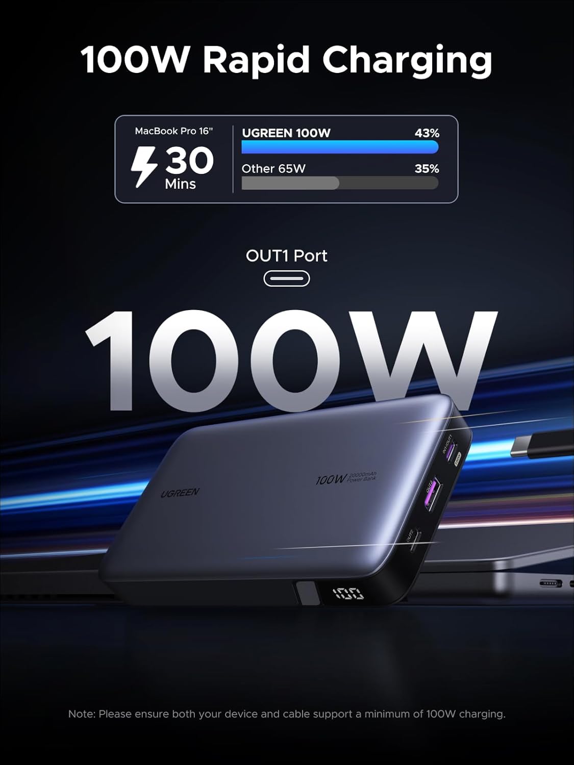 UGREEN 20000mAh 100W Power Bank, Nexode Portable Charger USB C 3-Port PD Fast Charging Battery Pack Digital Display for iPhone 17/16, MacBook, iPad, Galaxy S24 Ultra, Steam Deck, Dell XPS and More