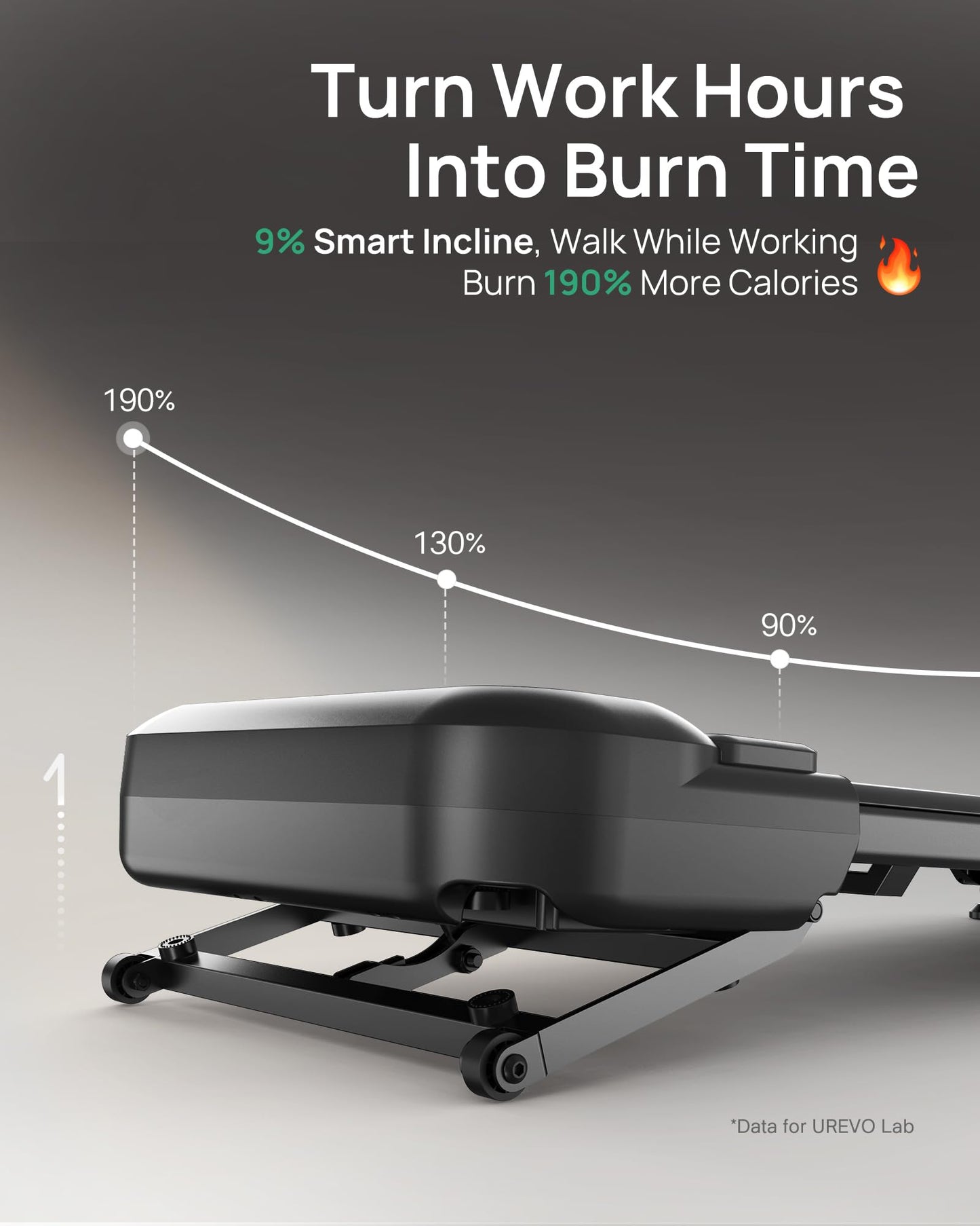 UREVO Auto Incline Walking Pad with AI App, Brushless Quiet Motorized Treadmill for Apartments, 9% Power Incline Standing Desk Treadmill, 12-Point Shock Absorption & Immersive Hiking