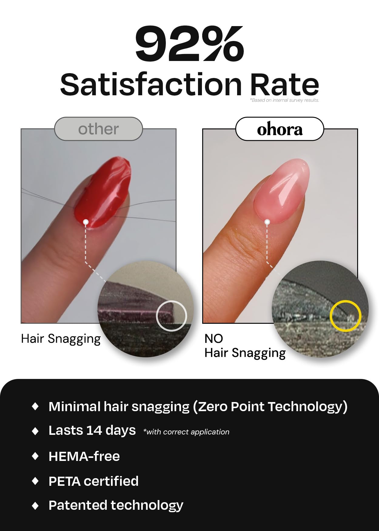 ohora Semi Cured Gel Nail Strips (N Blood Drop) - Red, Ombre, Works with Any UV/LED Lamps, Salon-Quality, Long Lasting, Easy to Apply & Remove - Includes 2 Prep Pads, Nail File & Wooden Stick