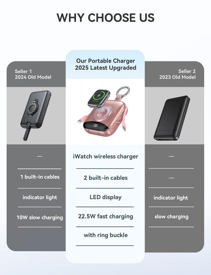 Portable Charger, 10000mAh 22.5W Fast Charging Power Bank with Built-in Cables, Travel Essentials Battery Pack with LED Display for iPhone, Portable iWatch Charger for 11/10/9/8/7/6/5/4/SE/Ultra Rose