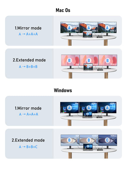 Docking Station USB C Hub 3*Display- 10 in 1, Lemorele USB C Dock 2*HDMI Adapter 4K, 3 USB 3.0/2.0, VGA, PD 100W, Audio, SD/TF, for HP Laptops, ThinkPad, MacBook, Surface