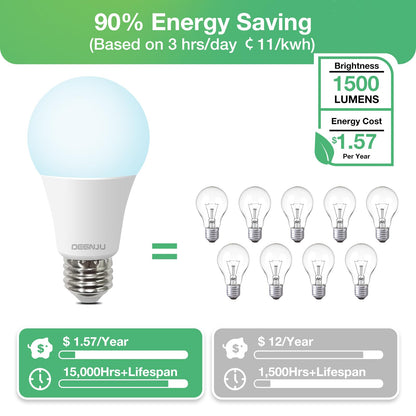 DEGNJU LED Light Bulbs, 100 Watt Equivalent LED Bulbs A19, 5000K Daylight, E26 Standard Base, 1500 Lumens, Non-Dimmable, 13W Bright White E26 Bulbs for Bedroom Home Office, 24 Pack