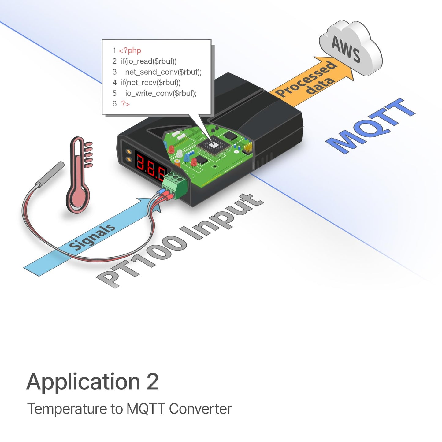 SOLLAE Systems Programmable PT100 RTD Temperature to Ethernet HTTP, MQTT, Modbus/TCP IoT Gateway, P5H-156