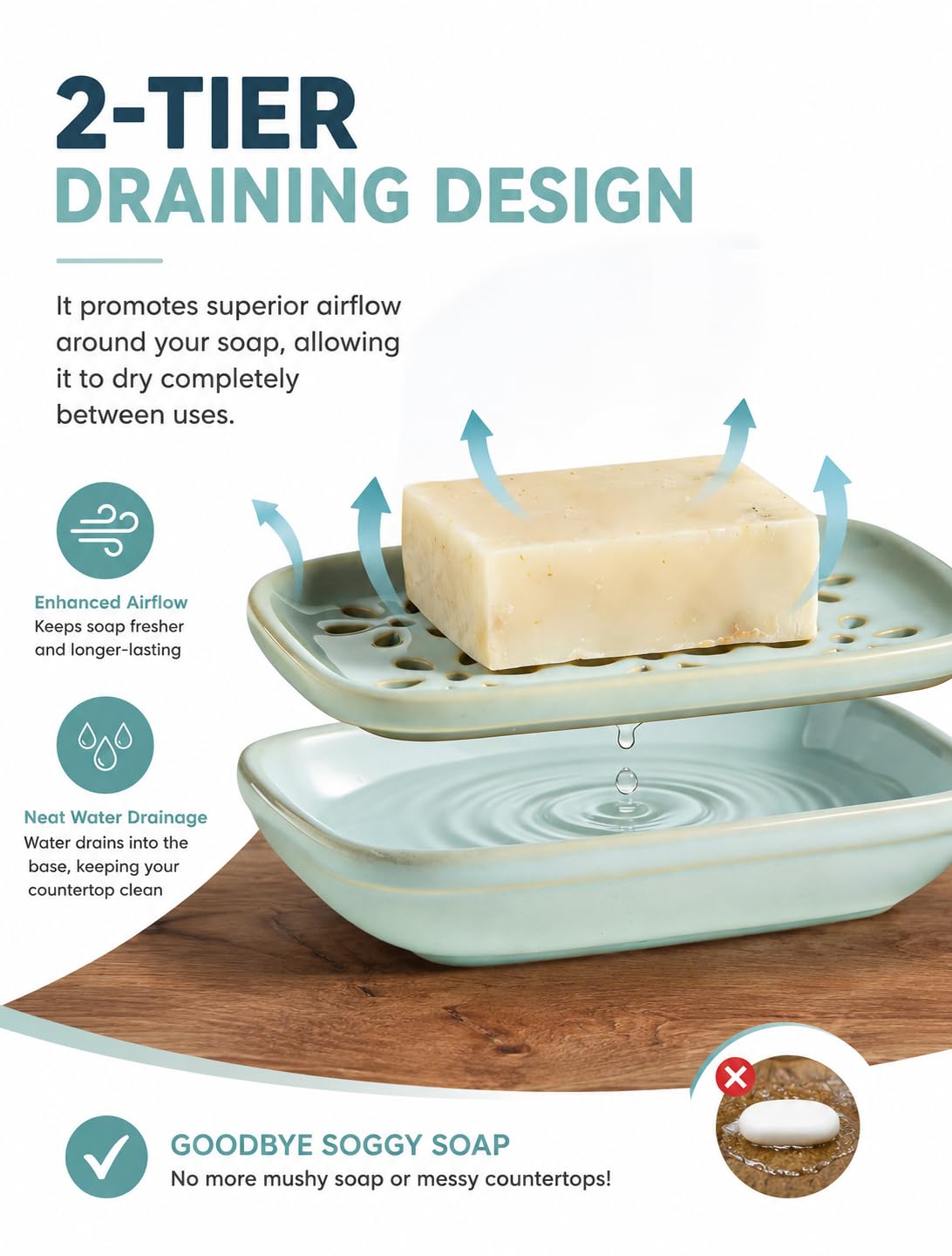 Miamolo Soap Dish for Shower with Drainage, 2-Tier Soap Holder for Bar Soap Sponge, Ceramic Soap Dish with Removable Drip Tray for Bathroom Sink, Mess-Free, Easy Cleaning Dishwasher Safe, Blue