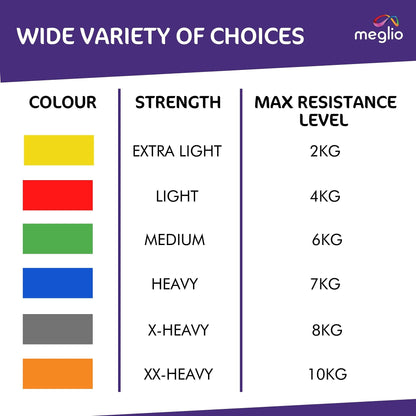 Meglio Resistance Bands Roll - Latex Free Exercise Bands for Building Strength, Pilates Band for Fitness, Flexibility, Physiotherapy, Stretching & Yoga Bands | (46 Meter)