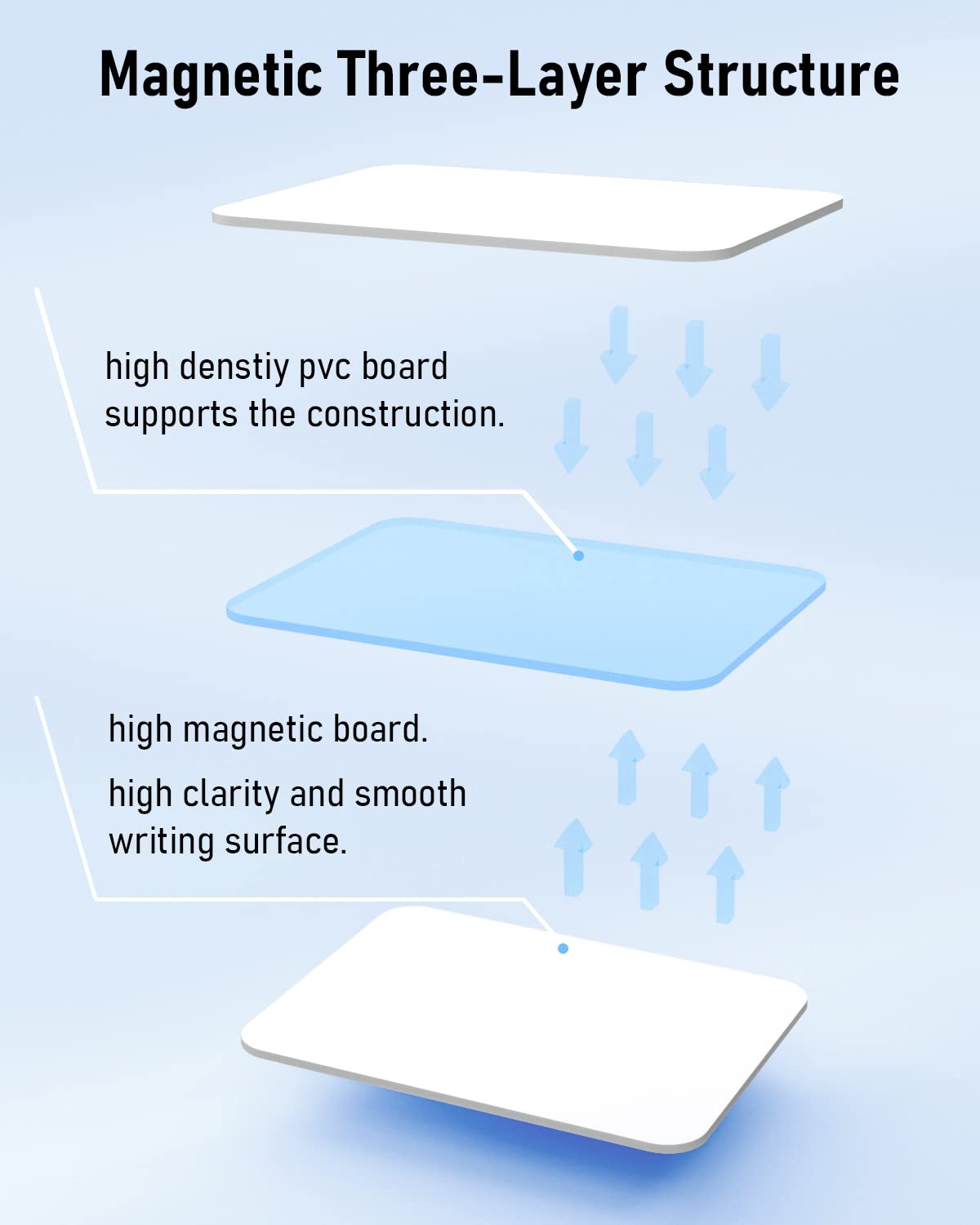 Nicpro Dry Erase Small Whiteboard A3 with Non-Slip Stand, 30 x 40 cm Double Sided Magnetic Desktop White Board with 8 Pens, Eraser, Magnet, Portable Writing Easel for Kid Drawing Student Classroom Use