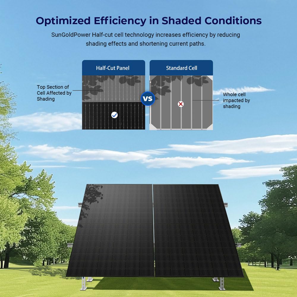 SUNGOLDPOWER 18PCS 450W Bifacial Solar Panels,N-Type 16BB,UL61730,Vmp 31V Each,HE Up to 30% Extra Power,for Home Backup,Farm,Residential&Commercial On/Off-Grid Systems(18 * 450W Bifacial)
