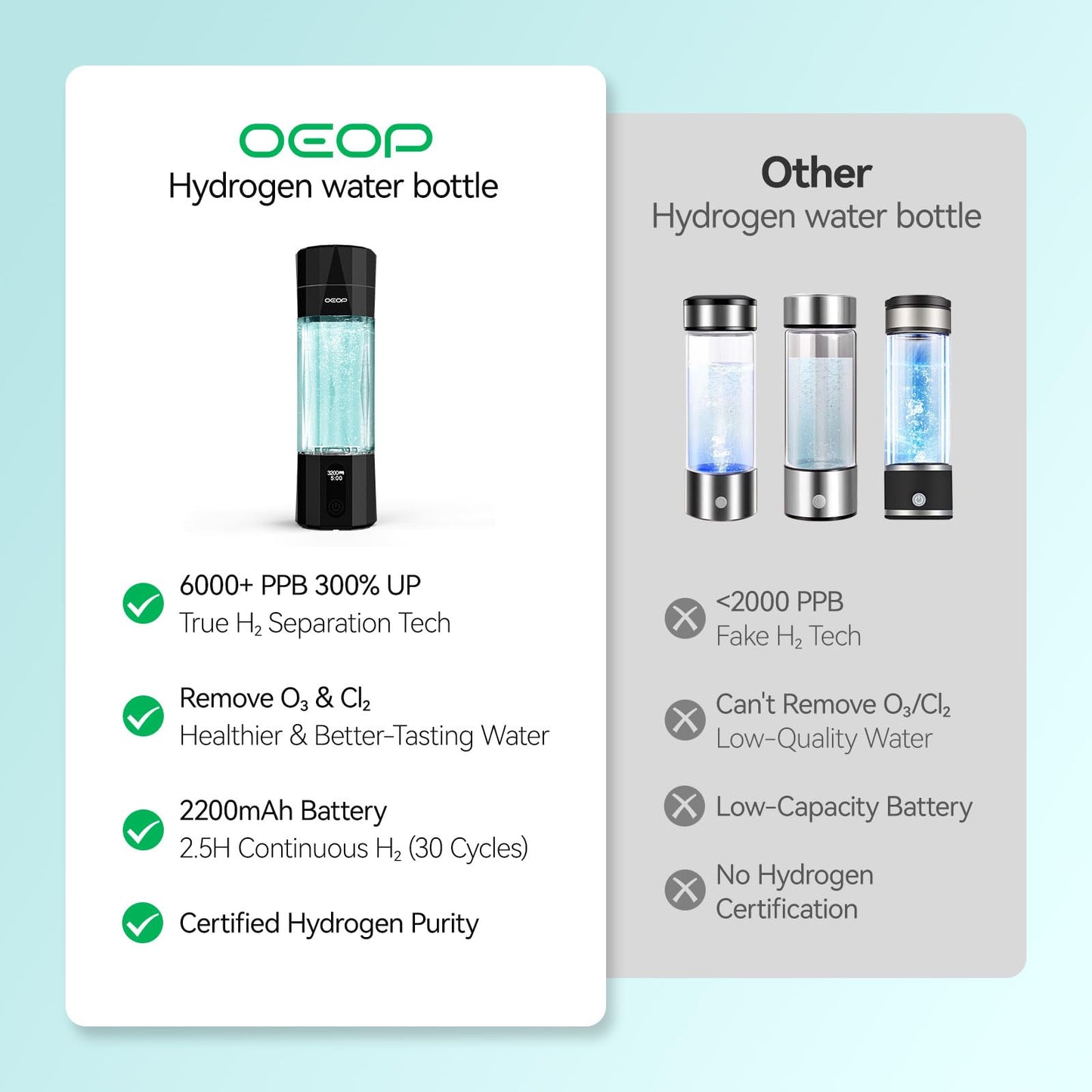 OEOP Upgrade Hydrogen Water Bottle - 6400PPB Hydrogen Water Generator, SPE/PEM Certified, 7oz Portable Hydro Water Machine, Perfect for Gym/Travel/Office & Gifts for Friends/Family