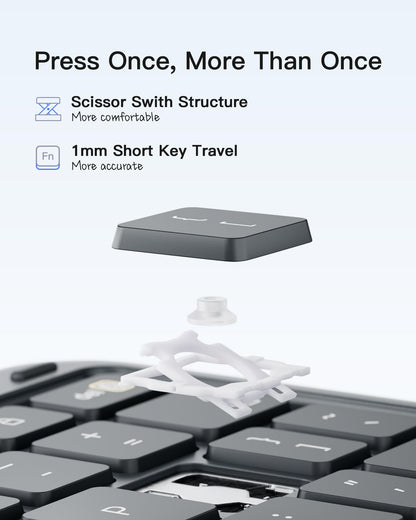 Inateck Keyboard Case for iPad A16 11th Gen 2025 11 inch/10th Gen 2022 10.9 inch, Ultralight Keyboard with Touchpad for iPad Air 11 inch M3 2025/M2 2024, Air 5/4, Pro 11" 4/3/2/1, Detachable, KB04122