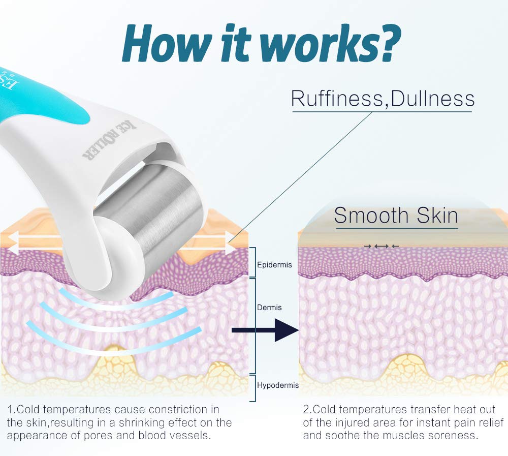 ESARORA Ice Roller for Face & Eye, Puffiness, Migraine, Pain Relief and Minor Injury, Skin Care Products