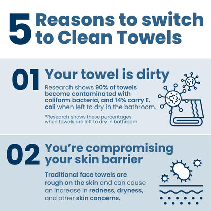 Clean Skin Club Clean Towels XL®, 100% USDA Biobased Face Towel, Disposable Face Towelette, Eczema Association Accepted, Makeup Remover Dry Wipes, Ultra Soft, 1 Pack, 50 Ct