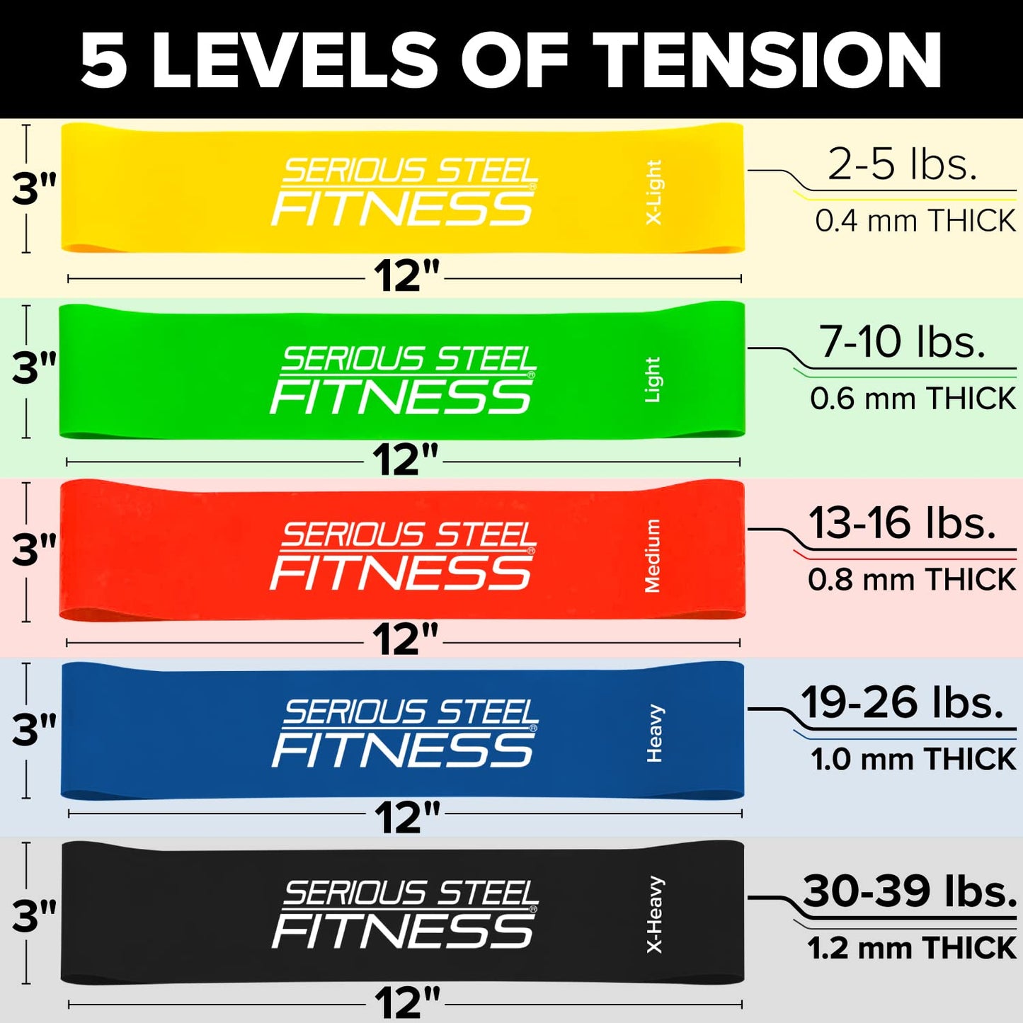 Serious Steel Fitness Mini Resistance Loop Bands | Rehab and Prehab Stretch Bands | 12" Exercise Workout Bands (Sets of 5 Pack and Sets of 10 Pack Trainer Options Available!)