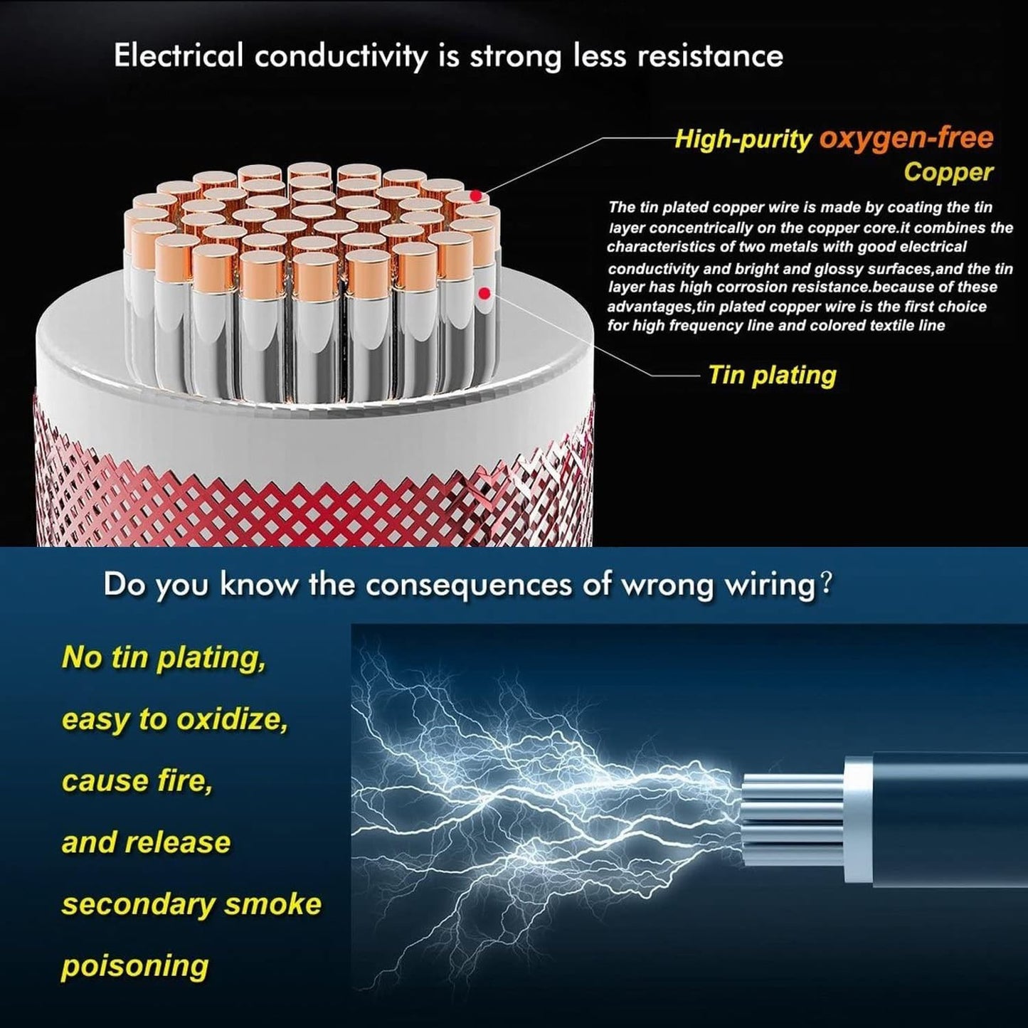 LINKSQ UL2464 50FT 14 Gauge 6 Conductor Electrical Wire, Tinned Oxygen Free Copper 6 Wires, 14/6 AWG Landscape Wire, OFC Speaker Cable, Low Voltage Wires, Automotive Battery Wire Cable