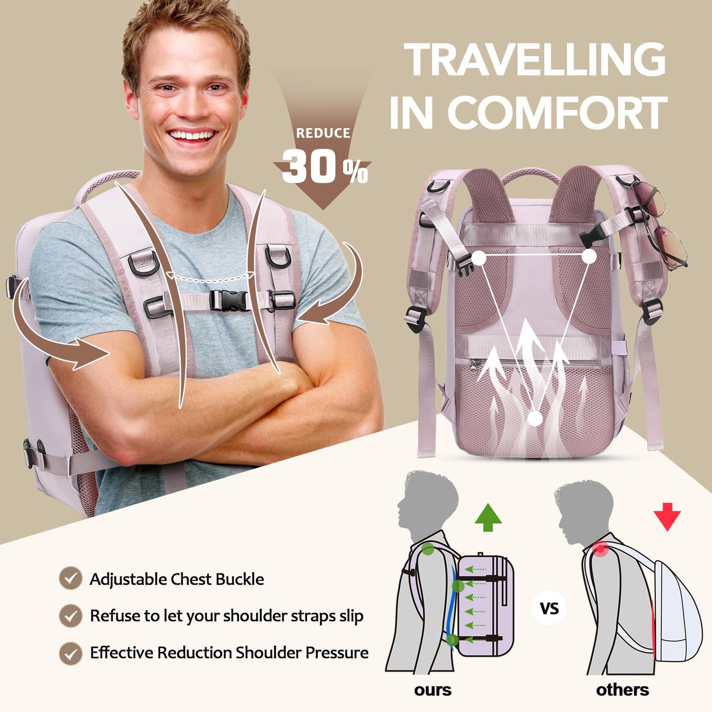 Xkdoai for Ryanair Cabin Bags 40x20x25, Travel Backpack Womens Underseat Cabin Bag Small Hand Luggage Bag Carry-ons Backpack Flight Bag with Bottle Holder
