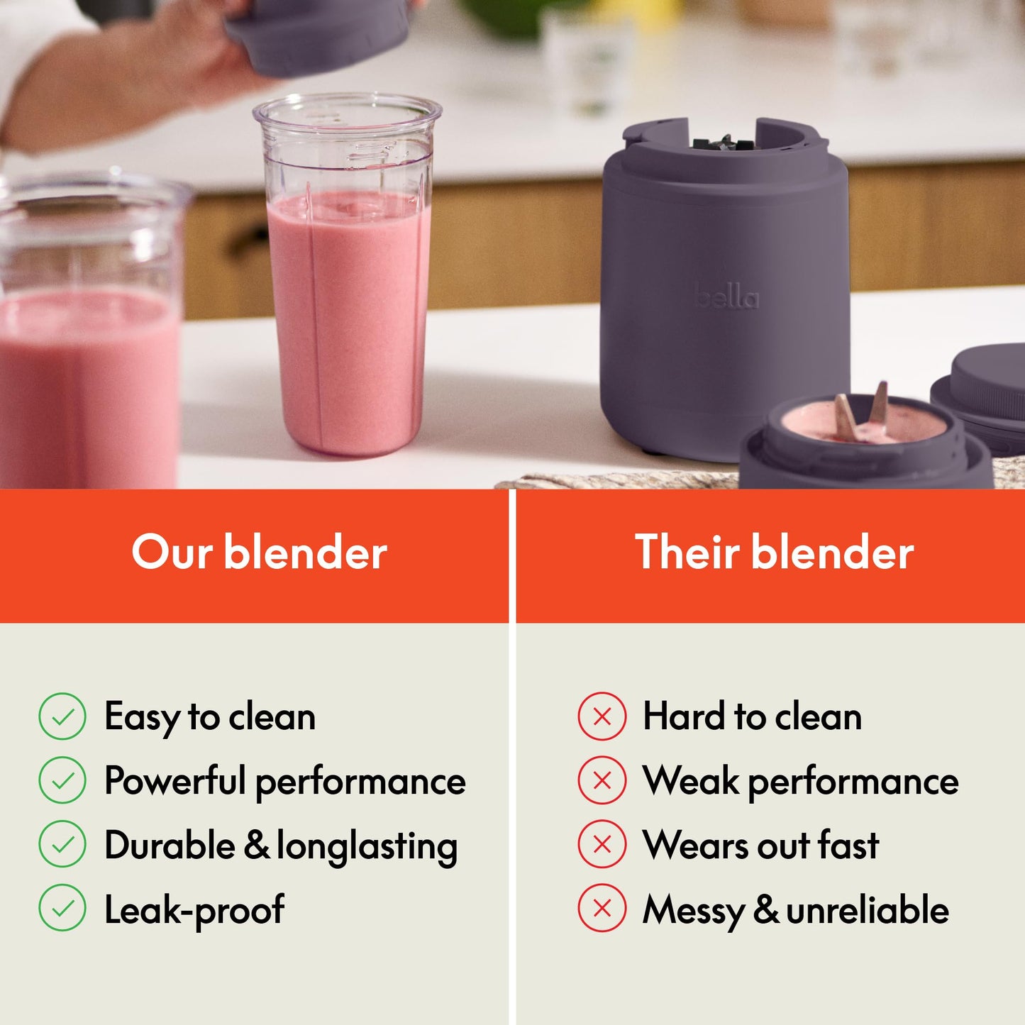 bella 6 Pcs Portable Rocket Blender, Juicer & Smoothie Maker, Press & Twist Design, EverGood™ & BPA Free Dishwasher Safe Parts, 4 Tip Stainless Steel Blade, Cord Wrap, 240 Watt Motor, Oatmilk