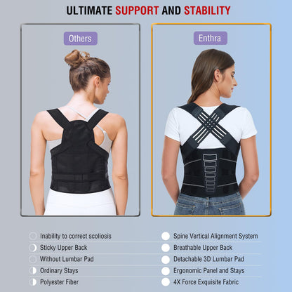 Enthra Back Brace Posture Corrector for Women and Men with Spine Vertical Alignment System, Lower Back Pain Relief, Back Straighter Instant Posture Corrector - Scoliosis (Black, Medium (Waist 32"-40"))