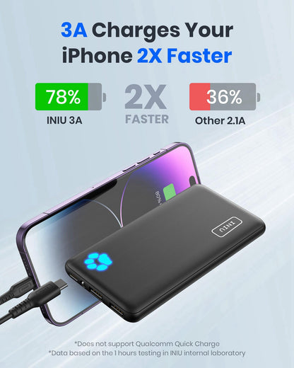 INIU Power Bank, Portable Charger 10000mAh Slimmest & Lightest High-Speed USB C Input & Output, PowerBank Triple 3A Phone Battery Pack for iPhone 17 16 15 14 Plus Pro Max Mini Samsung Xiaomi iPad
