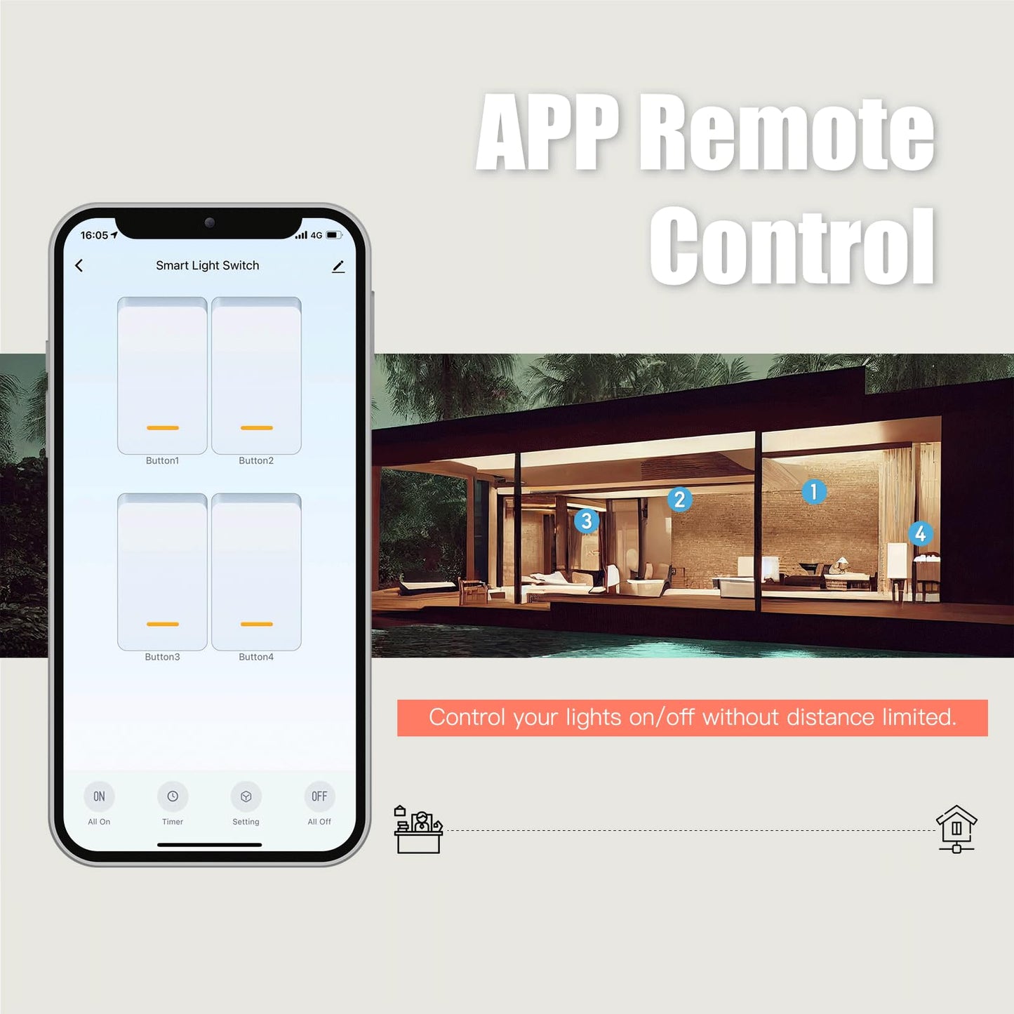MOES Zigbee Smart Switches 2 Gang, No Neutral Wire, Require MOES Zigbee Hub, Double Inteligente Light Switch, Compatible with Alexa Google Assistant, Support Tuya Smart Life