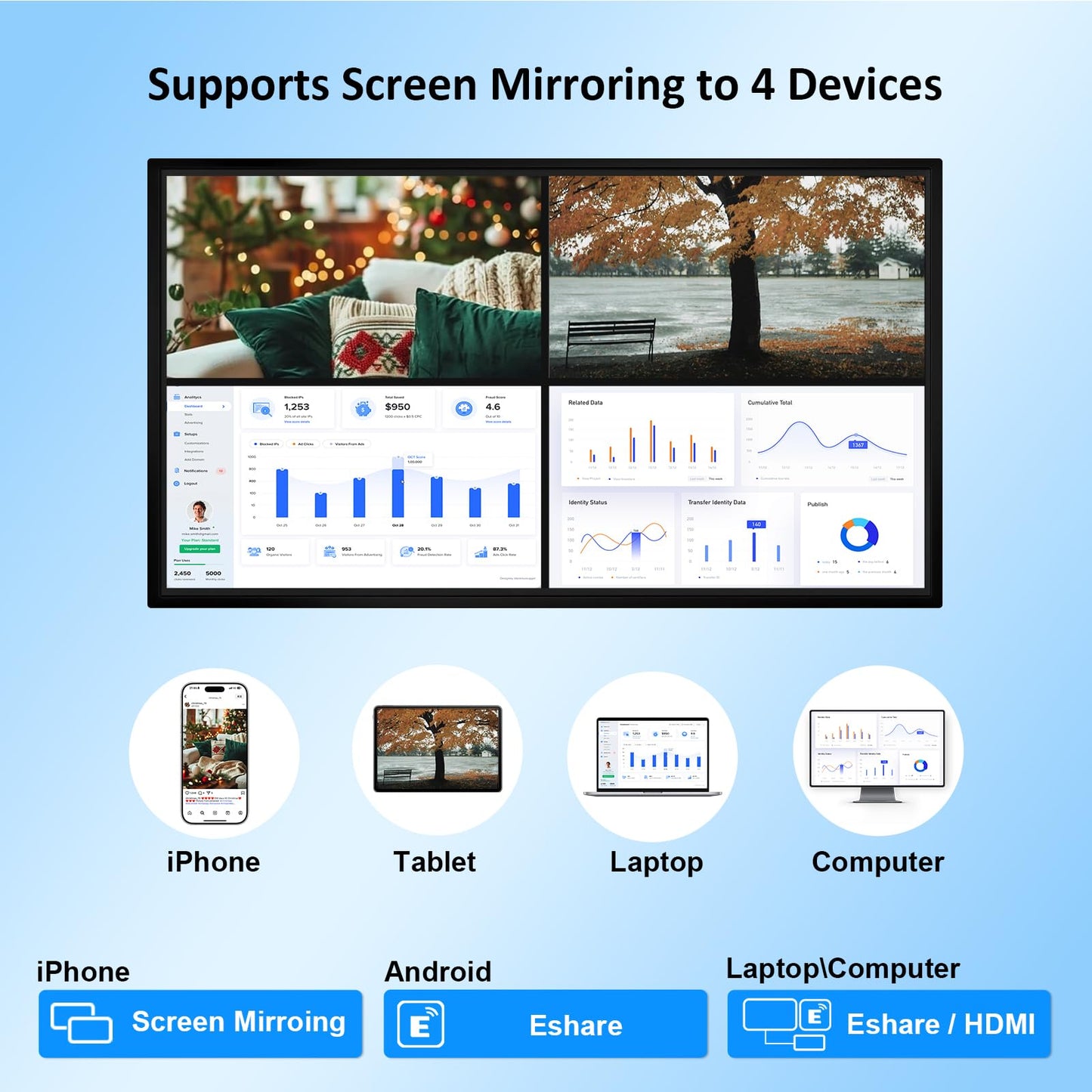 55" Smart Board, Electronic Interactive Smartboard for Classroom, Screen Mirroring, Android iOS 12, Digital Whiteboard for Presention Annotation Live Streaming(Wall Mount Included)
